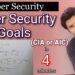 cyber security goals- CIA confidentiality,integrity,availability in hindi | MCA/btech/bca/bsc it